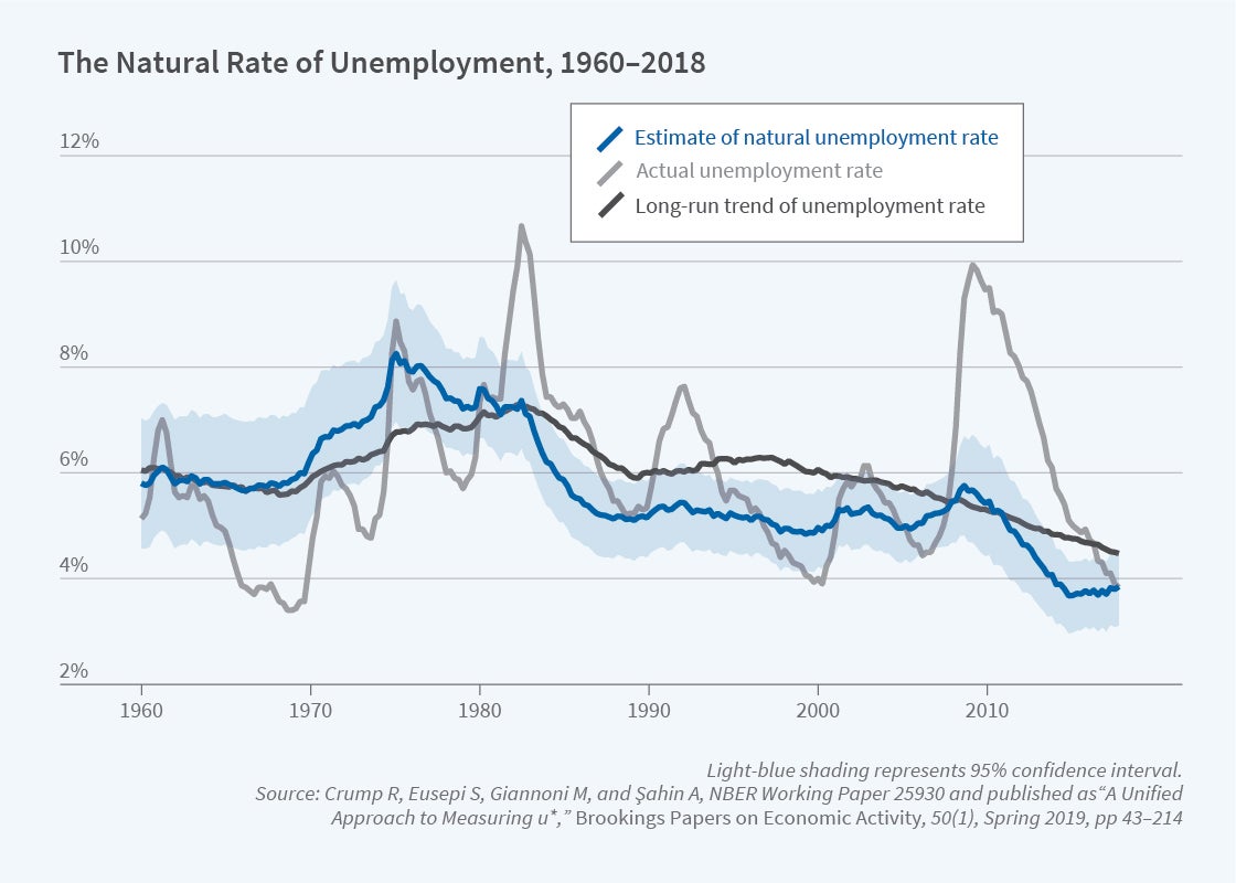 6-types-of-unemployment-and-what-makes-them-different-thestreet